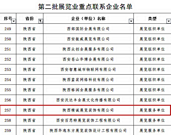 喜訊丨精誠展覽入選商務(wù)部第二批展覽業(yè)重點(diǎn)聯(lián)系企業(yè)！
