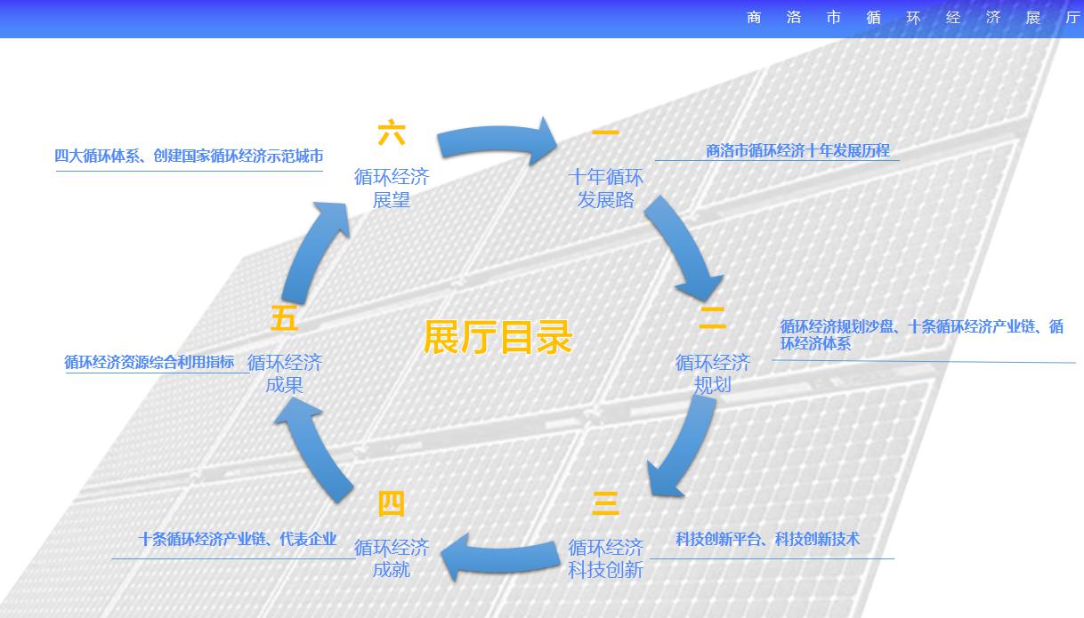 商洛市循環(huán)經濟展廳設計方案概念篇